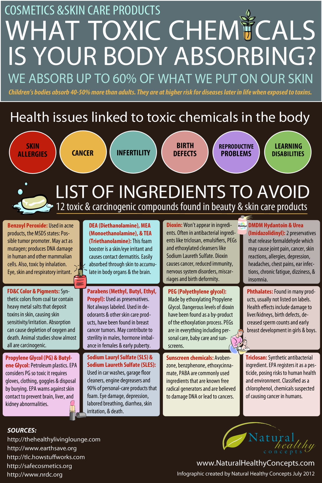 12 Toxic Ingredients to AVOID in Cosmetics & Skin Care Products